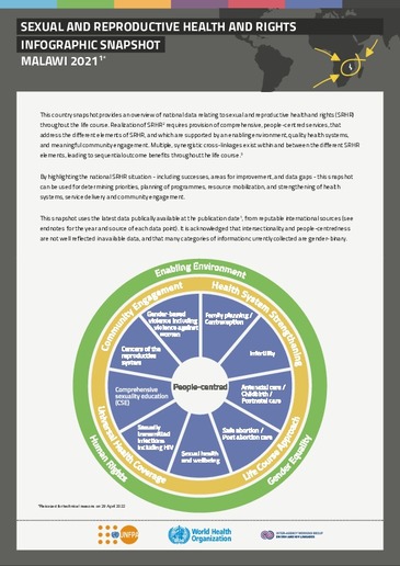 Sexual and reproductive health and rights infographic snapshot